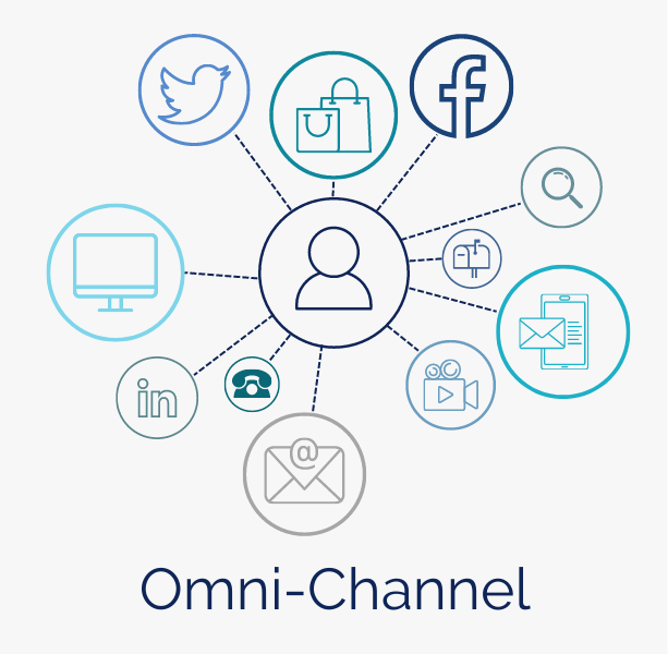Single_Multi_Omni_Channel_Marketing_cutout
