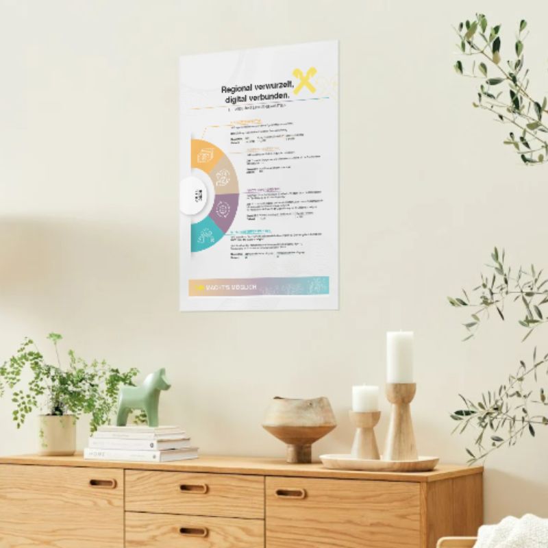 Raiffeisen Poster